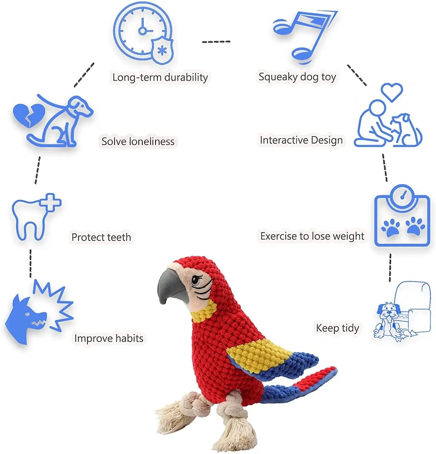 Indestructa-Parrot™