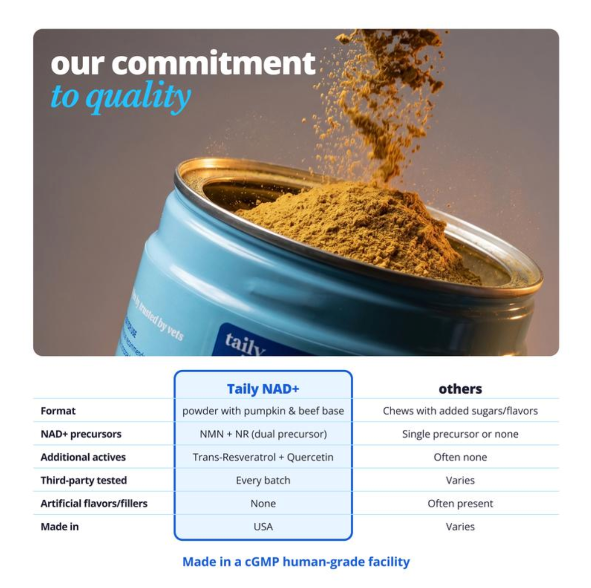 NAD+ Longevity Powder